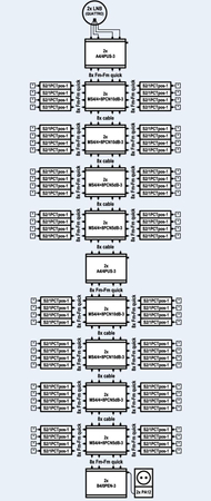 Multiswitch kaskadowy EMP-centauri MS4/4+8PCN 5dB-3
