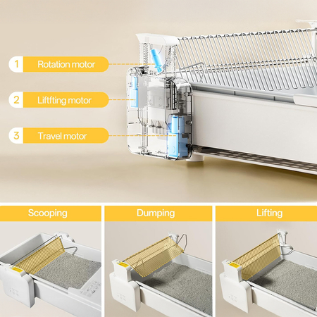 Samoczyszcząca Kuweta dla kota UBPet UCAT C31