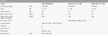 Wzmacniacz masztowy 2xUHF+VHF Johansson 7413DC LTE (5G) / 2x OUT TV