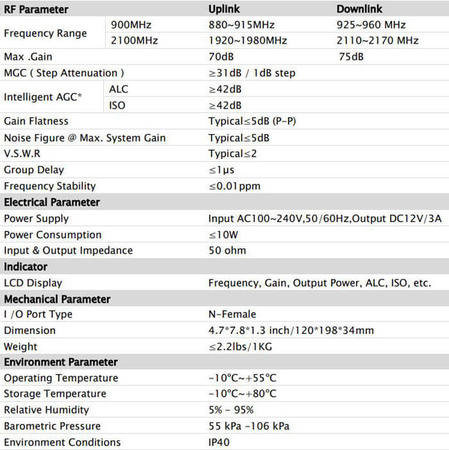 GSM/3G HiBoost-Repeater Hi23-EW 2 Bänder