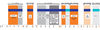 Antena 9w1 CPE 5G/WiFi/GPS MIMO4x4 Poynting EPNT-4