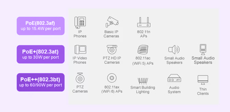 SWITCH 10-portowy 100Mbps POE 120W SP-SF1010P