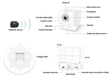 AMARYLLO iCare FHD-Kamera