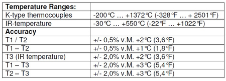 Profesjonalny 2-kanałowy Miernik Temperatury z sondą IR PeakTech 5045