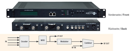Modulator Polytron HDS-4 T01 + IP