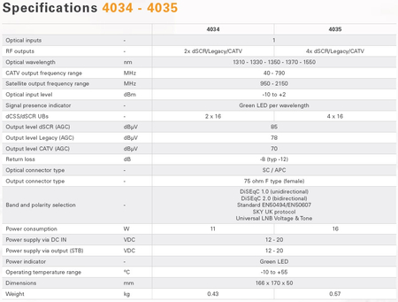 Johansson 4035 optischer Empfänger /4x dSCR/legacy - zdjęcie 2