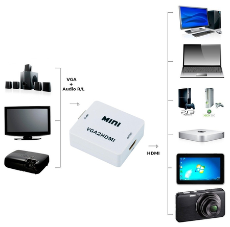 VGA + Audio zu HDMI Konverter SPVA-H01