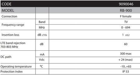 Filtr antyzakłóceniowy Telewizyjny LTE / 5G Alcad RB-900 C48 0-694 MHz
