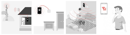 Zestaw Repeater GSM/3G/4G LTE HiBoost Hi10-5S 5 pasm