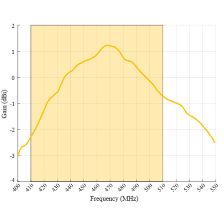 Antena niskoprofilowa LTE SISO Poynting DASH-3