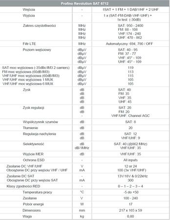 Johansson PROFINO Revolution 6712 SAT-Verstärker