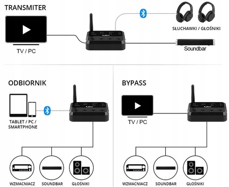 B03 Pro-Sender Bluetooth 1Mii NFC-Empfänger 50m