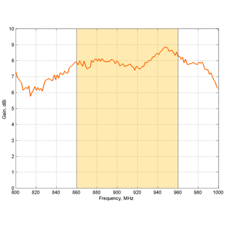 Antena RFID SISO Poynting PATCH-25 N-type 0.3m