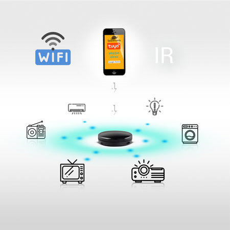 Inteligentny pilot IR po WiFi 433MHz Smart Life Tuya Spacetronik SL-IR31