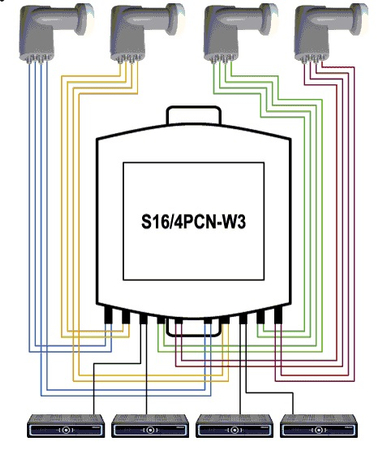 przełącznik DiSEqC Switch 16/4 Spacetronik SPD-164PCN-W3 4xSAT