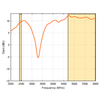 Wifi Richtantenne 4x4 MIMO Poynting WLAN-61