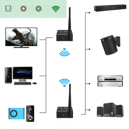Transmiter audio HiFi 2.4GHz 3w1 1Mii RT5066ProM