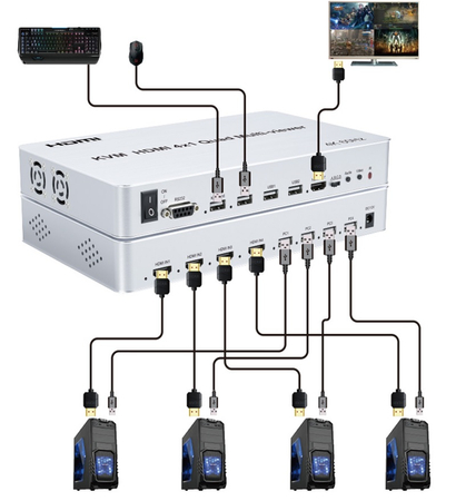 Multi-Viewer HDMI 4/1 PIP Spacetronik SPH-MV41PIP-Q3 4K 60Hz KVM