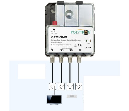 OPM-QMS odbiornik optyczny Quad