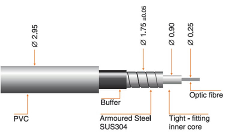 Kabel optyczny Invacom ze złączkami FC/PC 10m