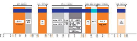 Antena 4w1 5G/LTE MIMO4x4 Poynting XPOL-1-5G Outlet B+
