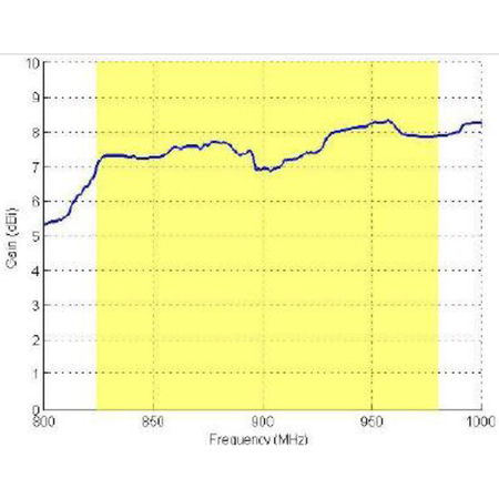 Antena RFID SISO Poynting PATCH-26 N-type 0.3m 