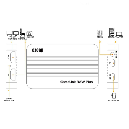 Grabber wideo audio HDMI 4K30 1080p120 EZCAP366 Outlet A