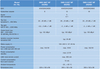 Multiswitch Spaun 5/12 SMS 51207 NF