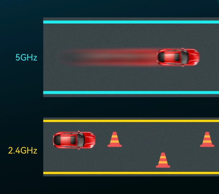 USB 3.0 Wi-Fi Netzwerk Adapter 5 1300Mbps WDN1300H