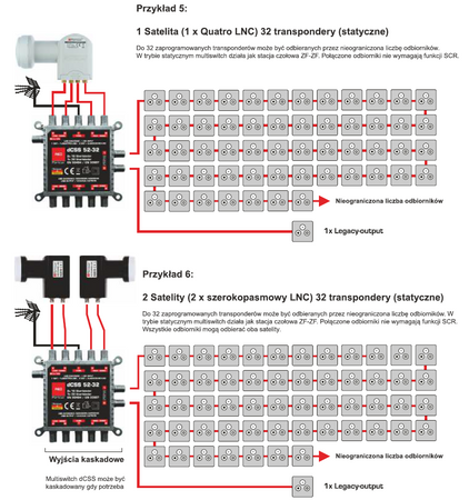 Multiswitch dCSS II 52-32 Opticum 1x32UB UltraBox+