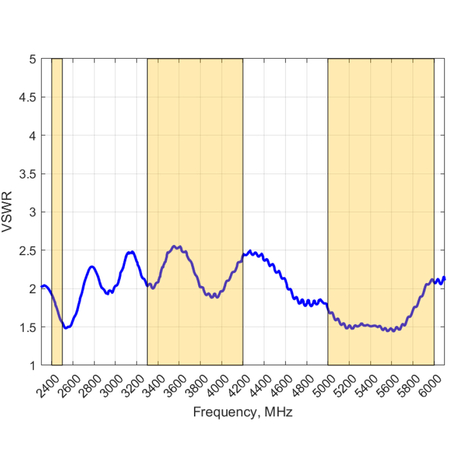 Wifi-Richtantenne Poynting WLAN-60