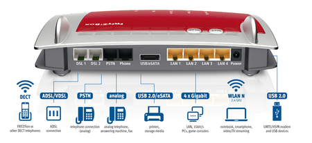 AVM Fritz!Box 7369 Router N 2.4GHz 300Mbps ADSL USB - zdjęcie 2