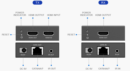 Spacetronik SPH-HLC6IR3 4K60 HDMI zu LAN Konverter
