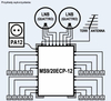 Multiswitch końcowy 9x20 EMP-centauri MS920ECP + zasilacz PA12 2A
