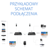 Konwerter HDMI na LAN ipcolor 4K x 2K@60Hz Spacetronik IP SPH-676KVM