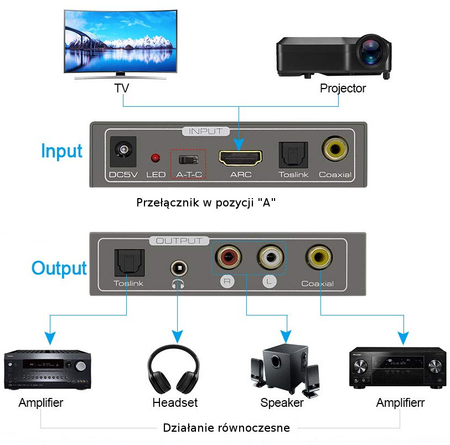 HDMI-Audio SPDIF R/L Buchse ARC Extractor SPH-AE04