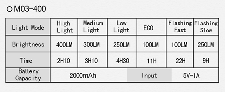 Lampka rowerowa przednia Wind and Moon M03 400 lumenów