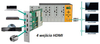 Modulator POLYTRON SPM 200 H4TCT 4x HDMI