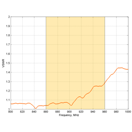 Antena RFID SISO Poynting PATCH-25 N-type 0.3m