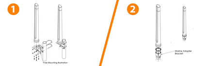 Antena 4w1 5G/LTE MIMO4x4 Poynting OMNI-414