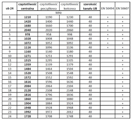 LNB Unicable II Opticum Robust SCR 24UB + TWIN