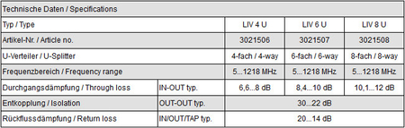 Rozgałęźnik 1/8 5-1218 MHz LIV 8U Polytron