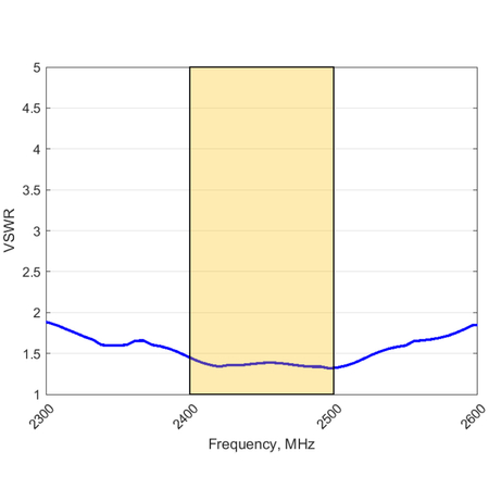 Omnidirektionale Wifi-Antenne Poynting OMNI-702 24GHz