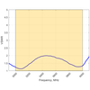 Omnidirektionale Wifi-Antenne Poynting OMNI-705 5GHz