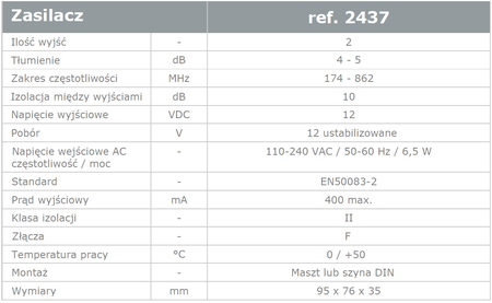 smartAMP Johansson KIT7474L2 5G-Verstärker