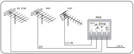 Johansson 7415L UHF+DAB/BIII+FM z filtrem LTE(4G)