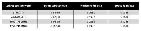 Zewnętrzny rozgałęźnik anteny TV 1/4 5-2400 MHz Spacetronik SPS-RS04-OD Outdoor