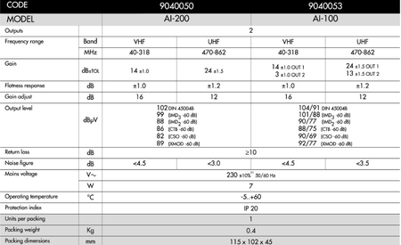 Alcad Wzmacniacz szerokopasmowy AI-200 - zdjęcie 2