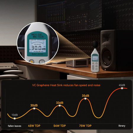Aoostar Gem 12+ miniPC Ryzen 7 PRO 8845HS 32GB 1TB