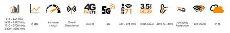 Antena 4w1 5G/LTE MIMO4x4 Poynting OMNI-904